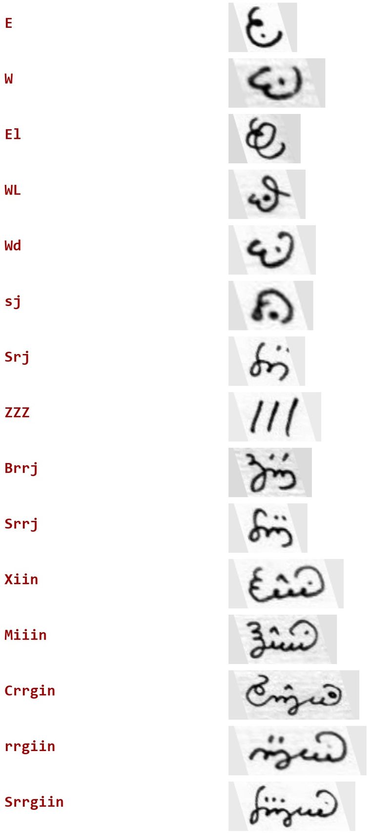 Ground-truth word images from Ponzi&rsquo;s training set, beside his labels. &lsquo;ZZZ&rsquo; is three tally strokes (a numeral, not a letter); &lsquo;rrg&rsquo; is a single descender shape; final &rsquo;d&rsquo;, &lsquo;j&rsquo;, &rsquo;n&rsquo; are terminal flourishes on the preceding glyph.