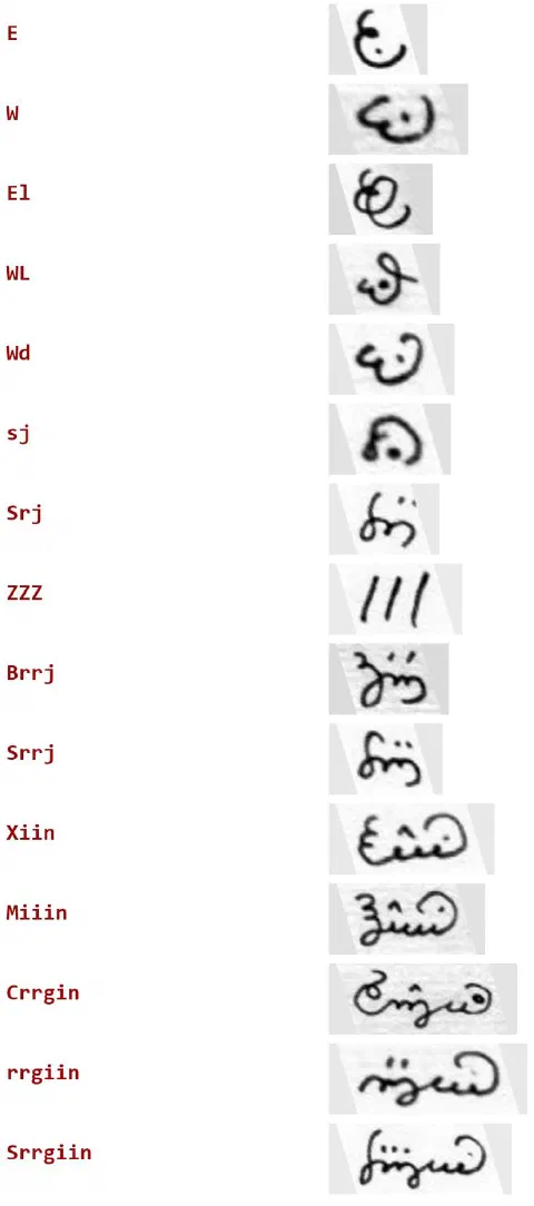 Ground-truth word images from Ponzi's training set, beside his labels. 'ZZZ' is three tally strokes (a numeral, not a letter); 'rrg' is a single descender shape; final 'd', 'j', 'n' are terminal flourishes on the preceding glyph.