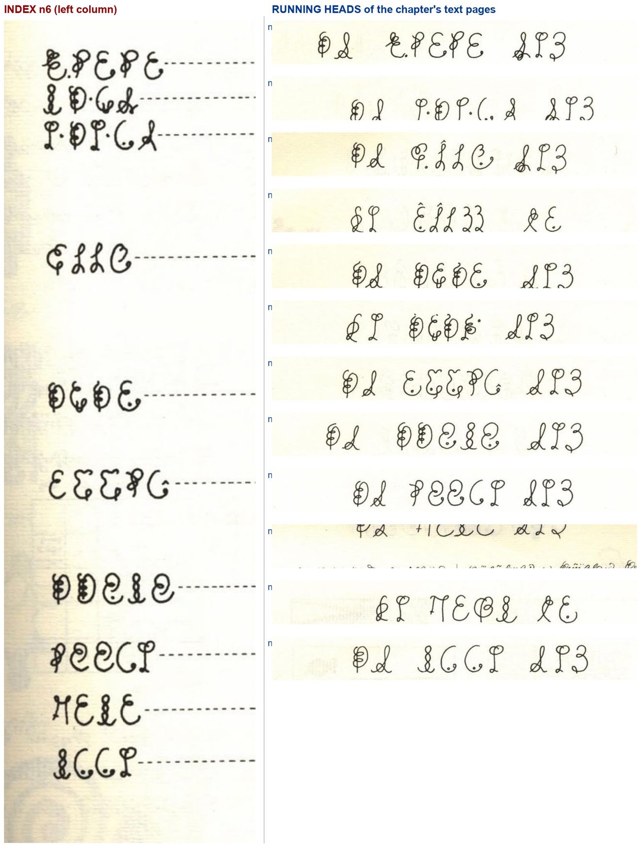 Chapter 1: the index&rsquo;s category column (left) beside the section headings found on the chapter&rsquo;s text pages (right). The index entries reappear glyph-for-glyph as the variable slot of the headings, in book order.