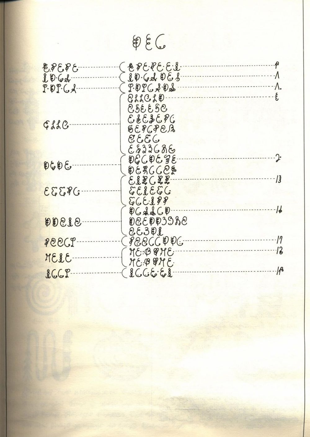 The first chapter&rsquo;s index page (archive.org scan, page n6). Categories on the left, bracketed sub-entries in the middle, numerals on dotted leaders at right.