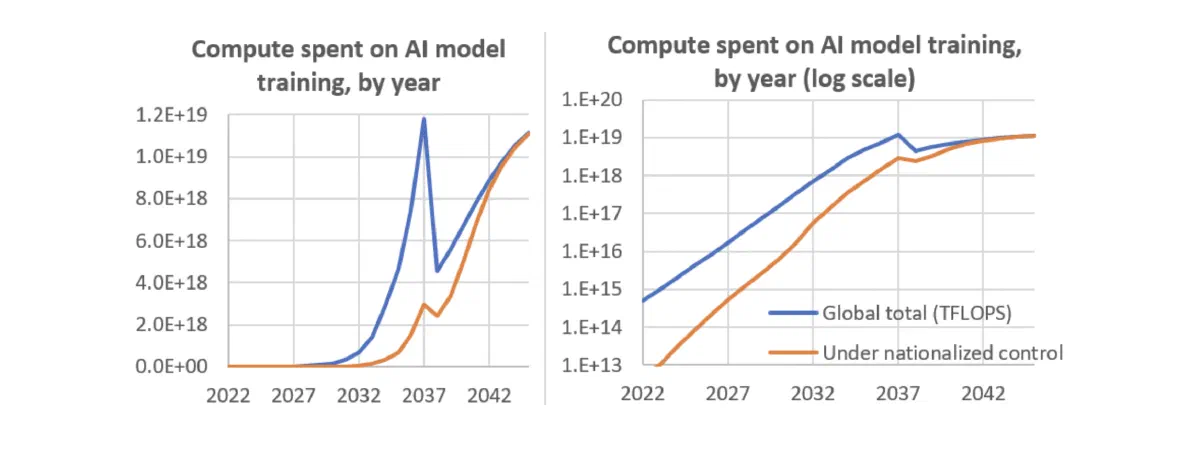 Chart of yearly data points from the Peace Through Prophecy timeline